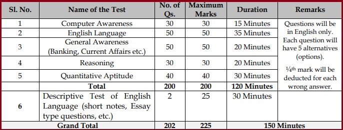 KBL PO Scale I Exam Online Form 2024